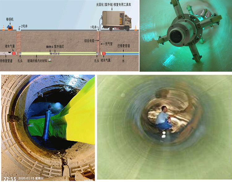 清镇UV-CIPP内衬修复