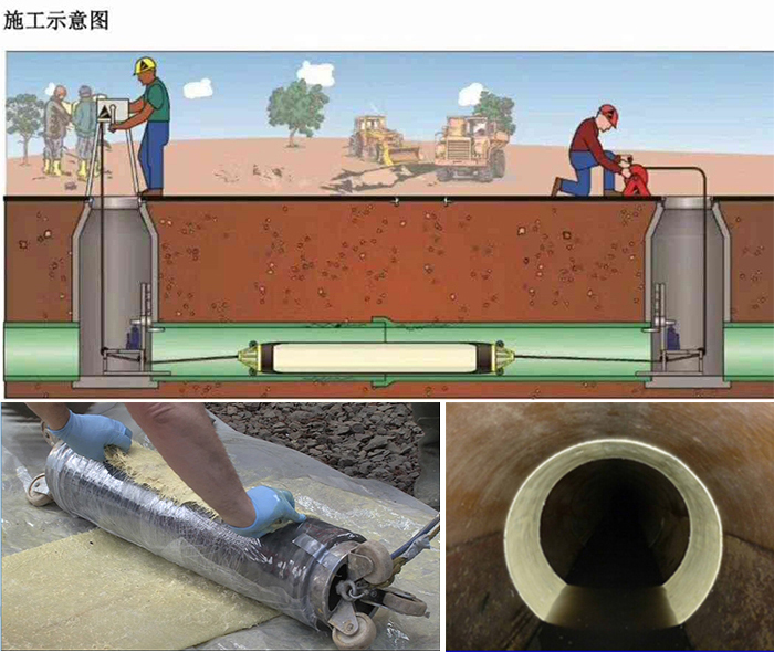 清镇管道局部点状修复